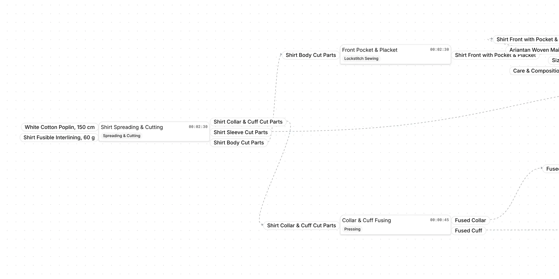 Blueprint editor showing the first stages of a classic shirt routing, with cutting feeding collar fusing and front pocket sewing