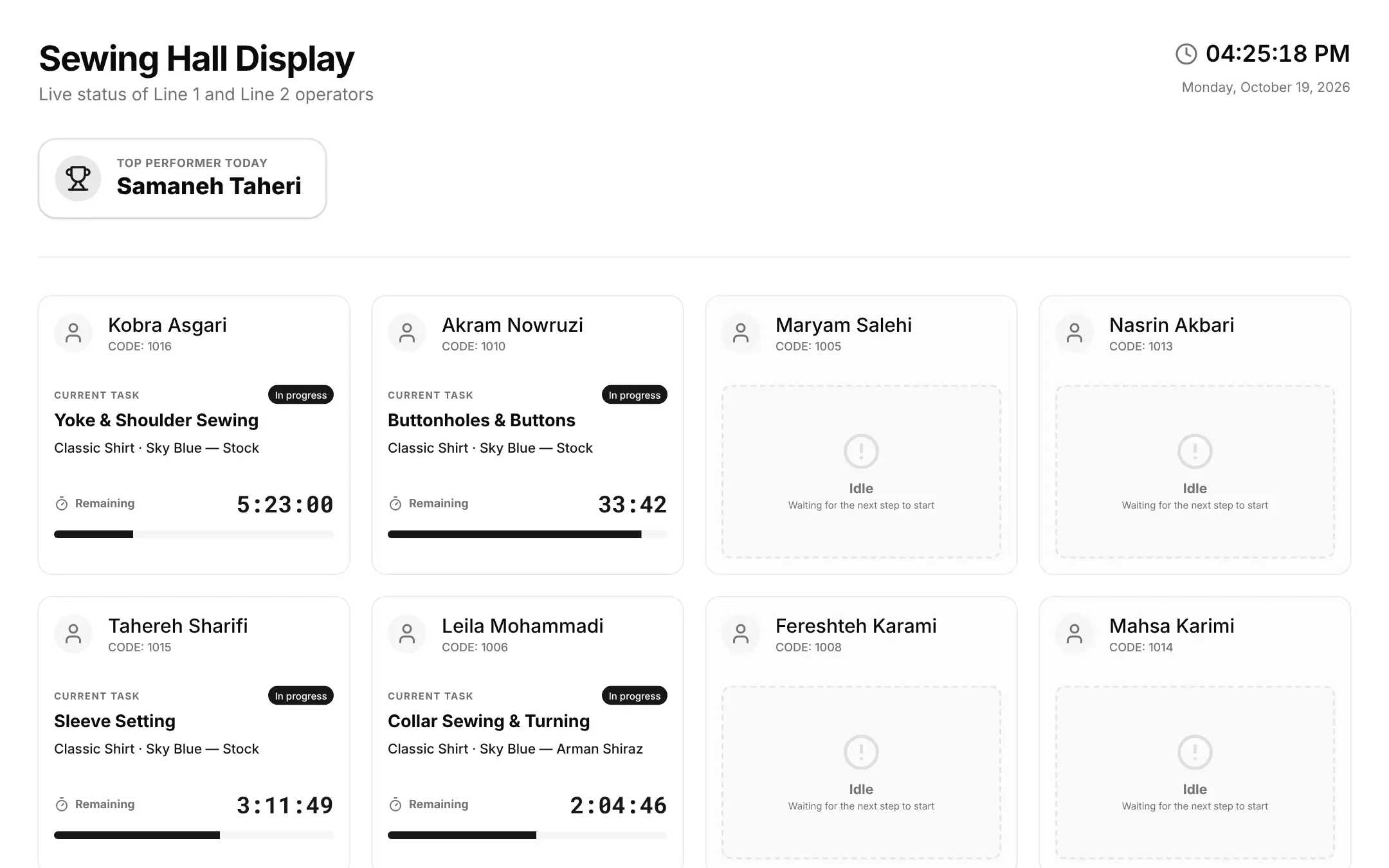 Full-screen sewing hall display with each operator’s current task and remaining time