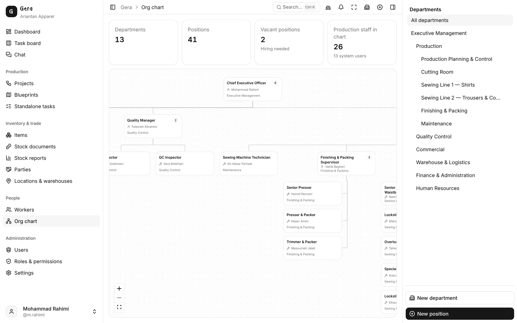 Organisation chart with departments and positions