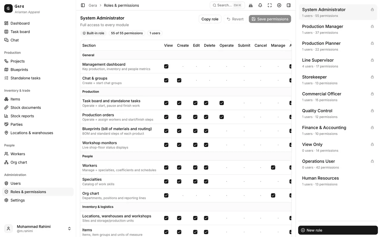 Roles and permissions matrix