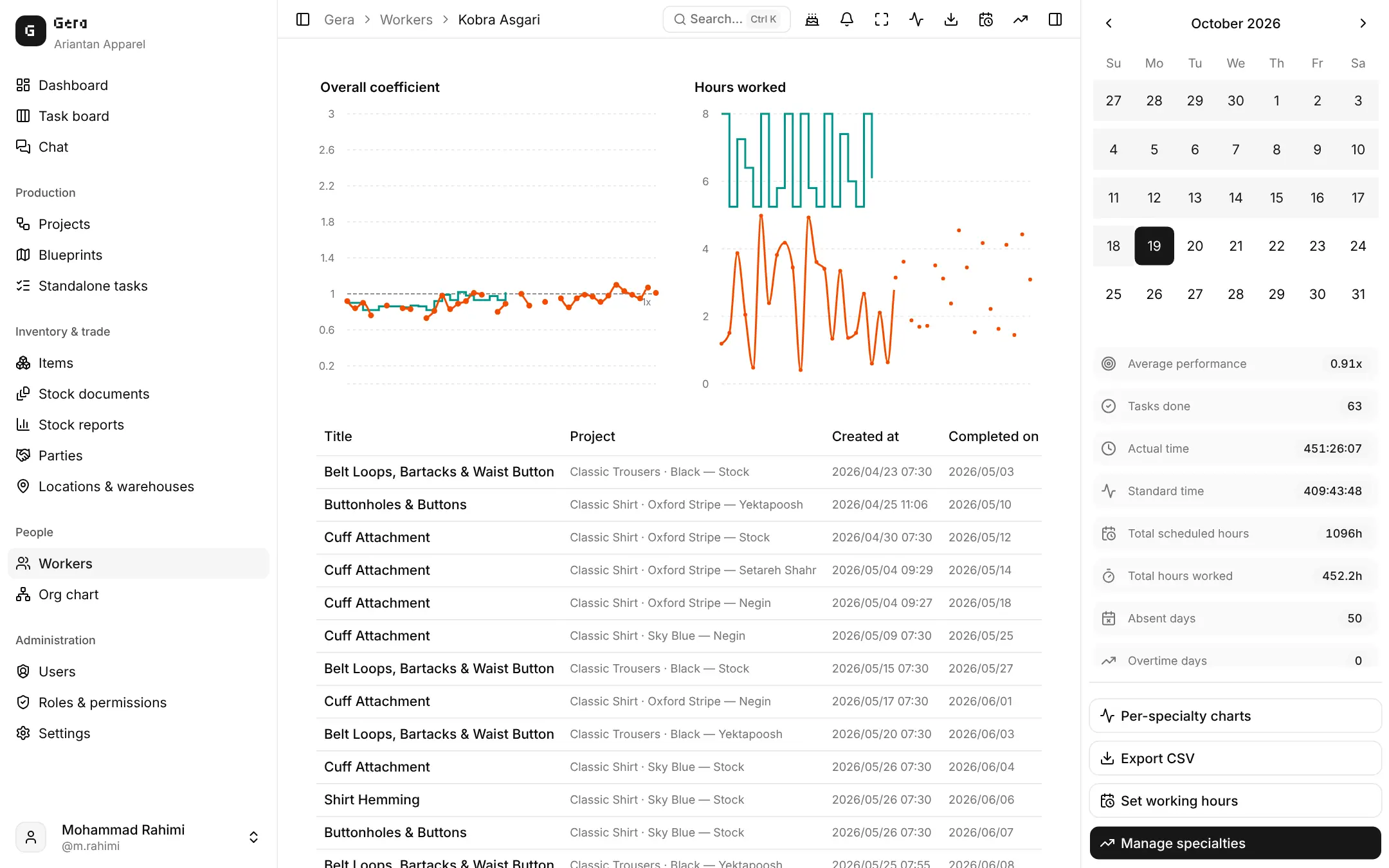 Worker profile with coefficient and hours-worked charts