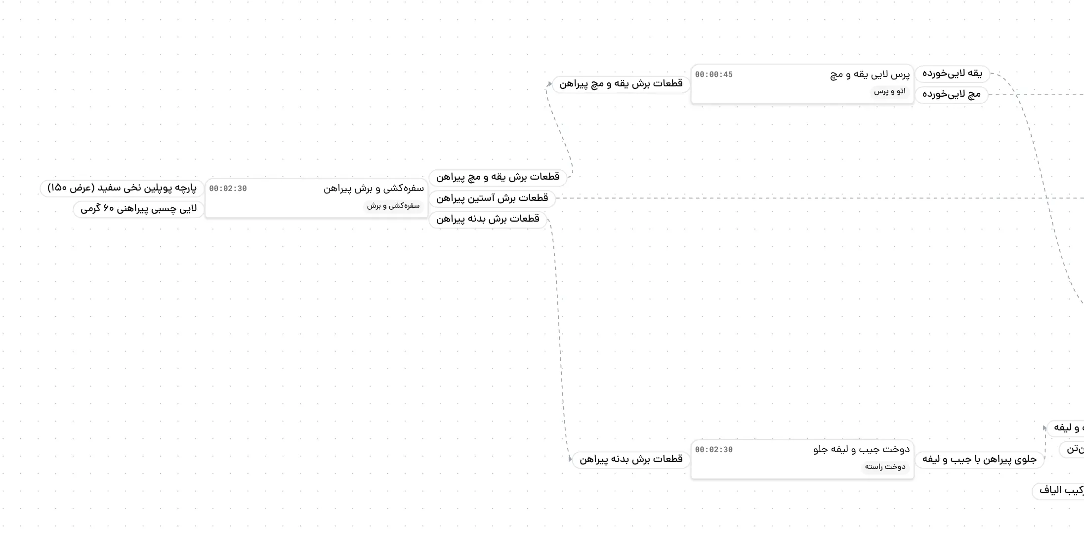 ویرایشگر نقشه کار با نخستین مراحل مسیر تولید پیراهن کلاسیک؛ برش، ورودی پرس لایی یقه و مچ و دوخت جیب و لیفه جلو
