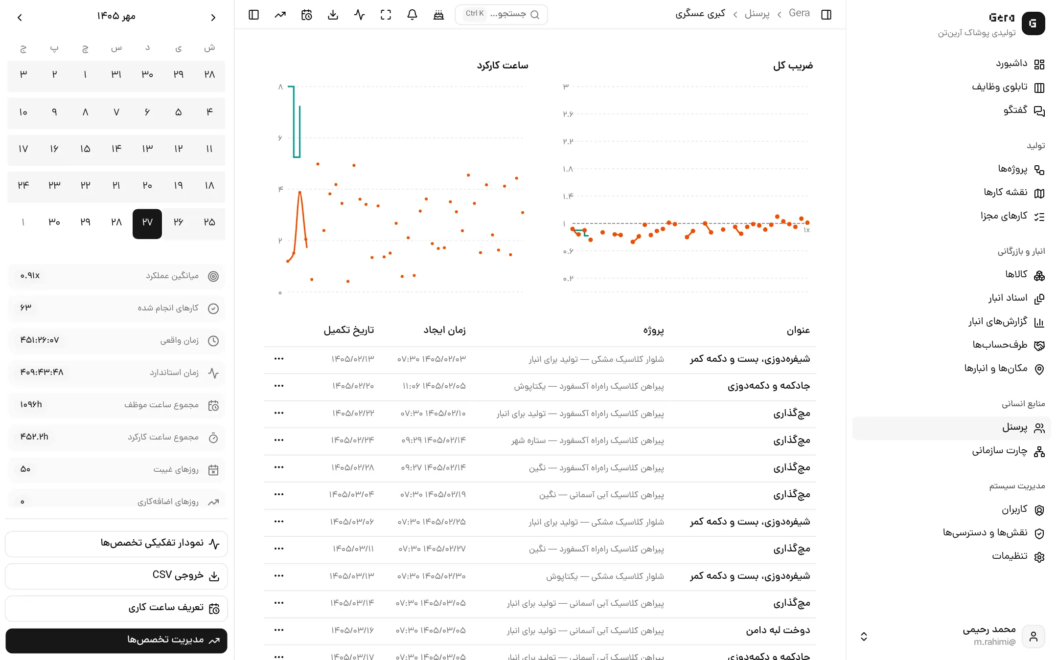 پروفایل کارگر با نمودار ضریب و ساعات کارکرد